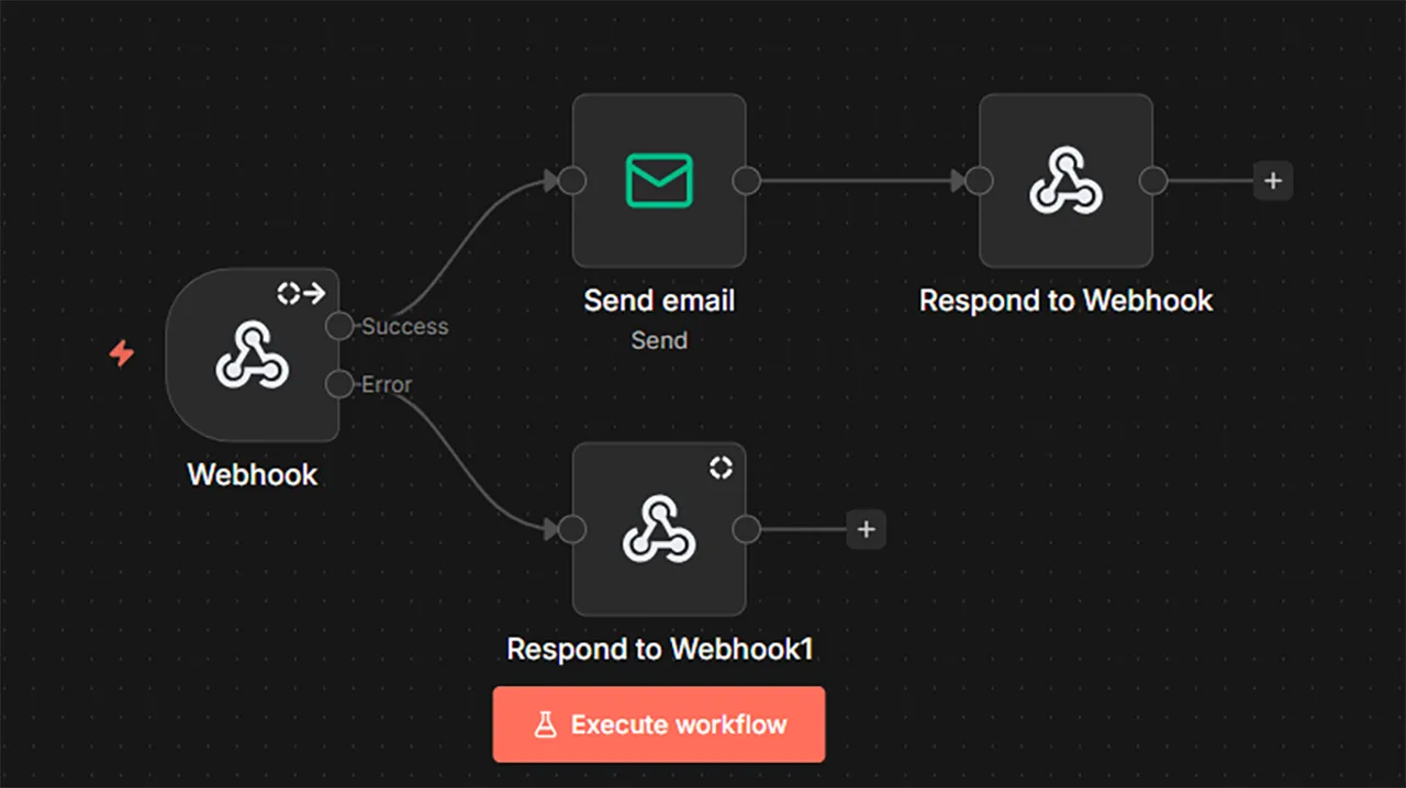 n8n Workflow-Automatisierung Screenshot